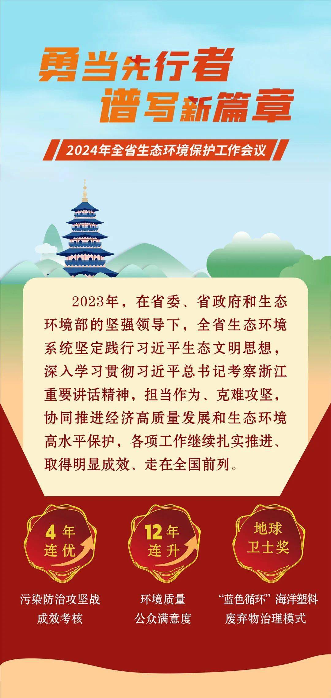 一图读懂 | 勇当先行者 谱写新篇章——2024年全省生态环境保护工作