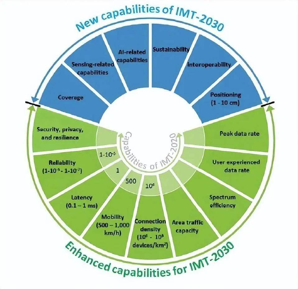 行业前沿| 中国联通副总裁梁宝俊:坚持5g-a/6g一体
