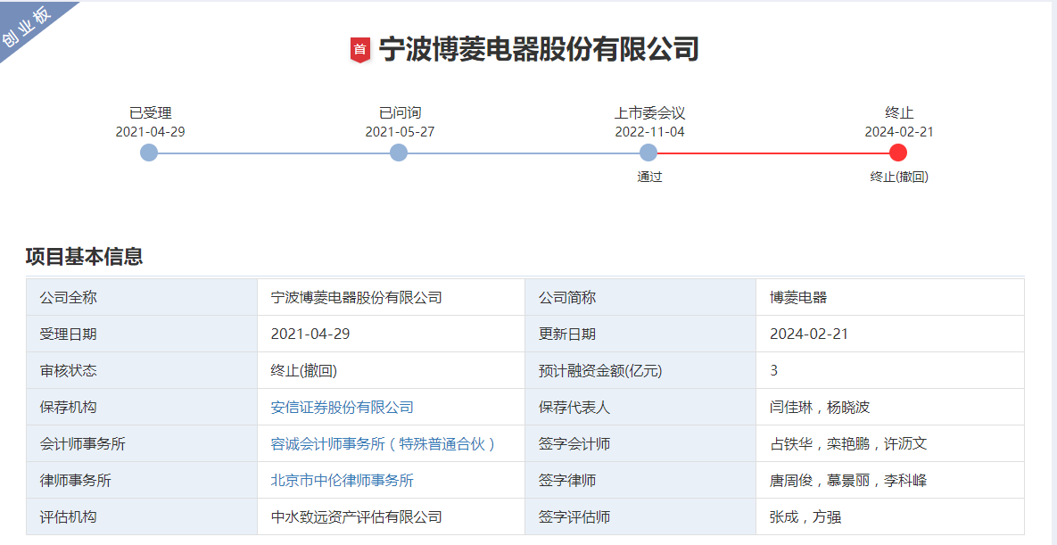 博菱电器曾于一年前过会,原计划1亿元用于补流_小家电_上市_产品