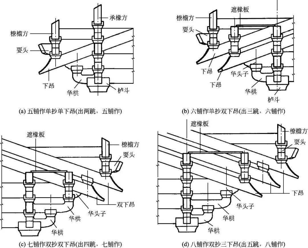 建筑的八大构件图片