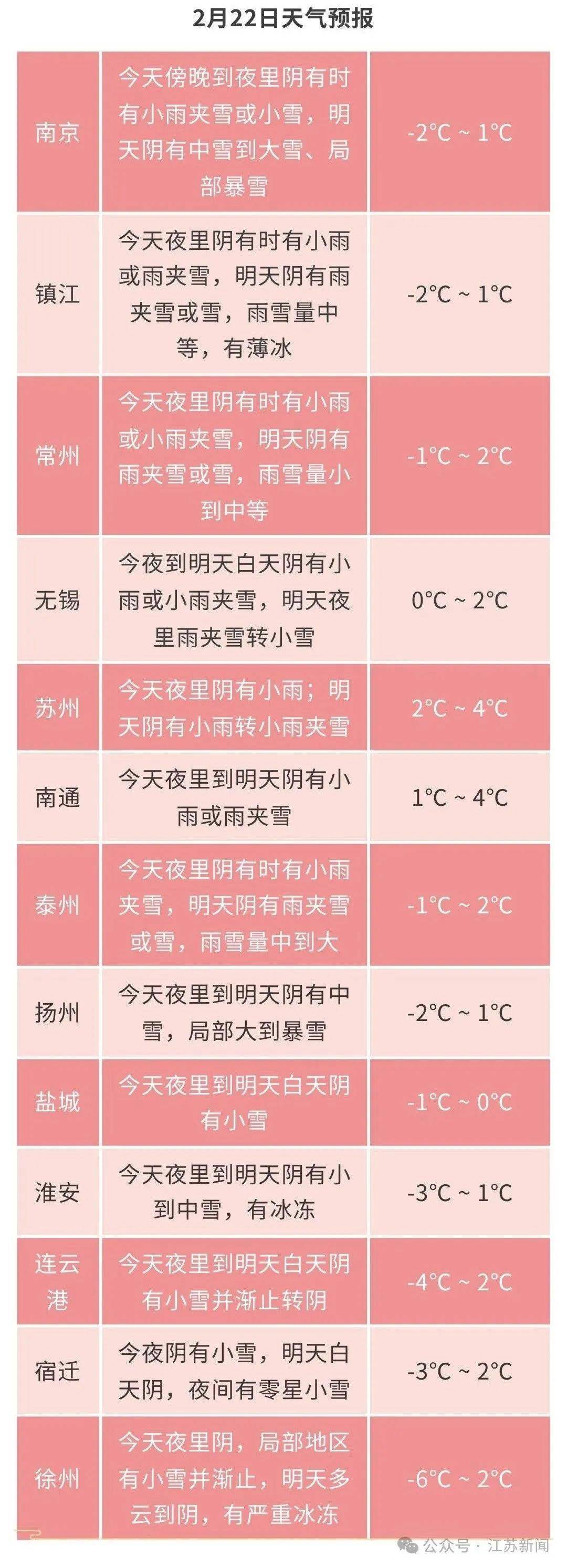 天气影响"霸气"除冰连夜"硬核"铲雪江苏省高速公路"一路三方"保障市民
