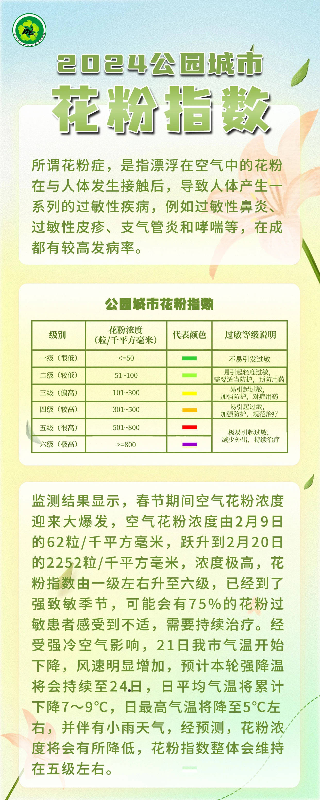 过敏人士请注意 2024公园城市花粉指数发布_植物_浓度_气温