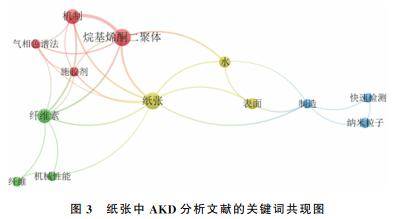 紙張中烷基烯酮二聚體分析方法的研究進展_進行_溶劑_色譜