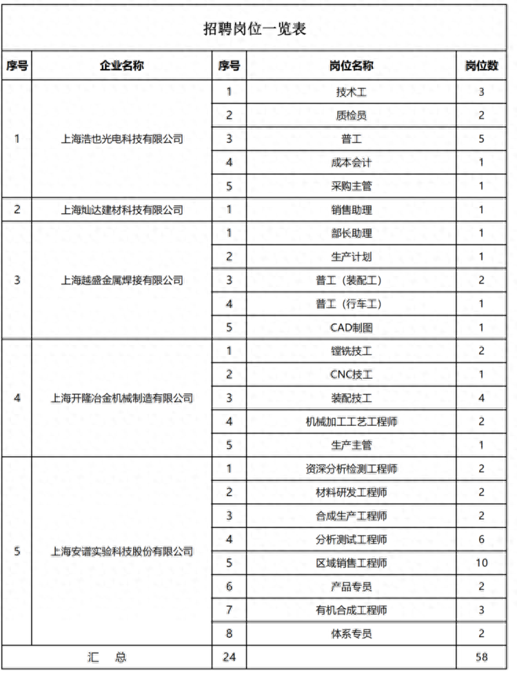 上海普工招聘市场现状分析
