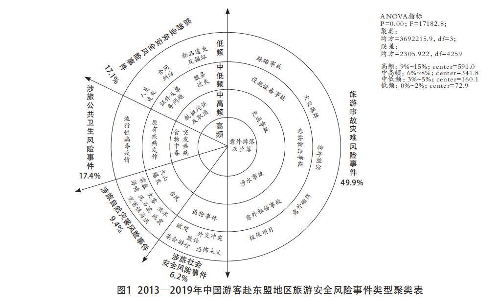 最优风险组合定义=最优组合和最优风险组合