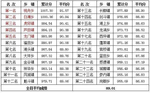 安溪人口图片