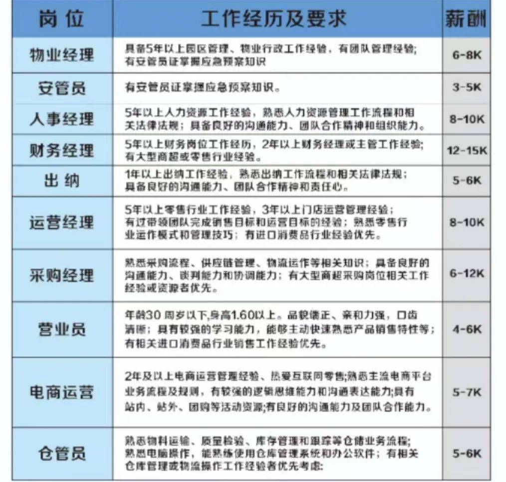 com也可通过恒信人才网,boss直聘,58同城等渠道投递简历义乌市宁姿