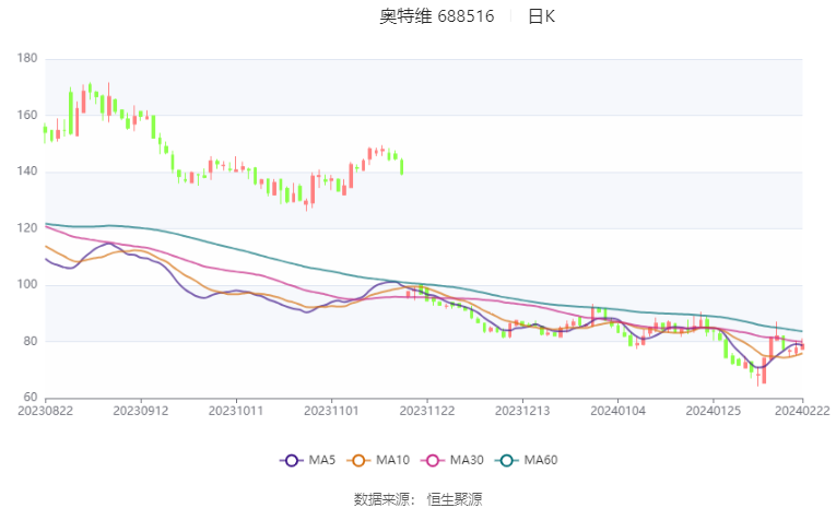 15%_公司_市盈率_市净率