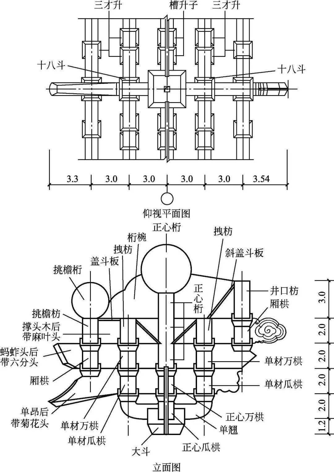 单翘单昂平身科斗栱构造单翘单昂柱头科斗栱构造单翘单昂角科斗栱构造