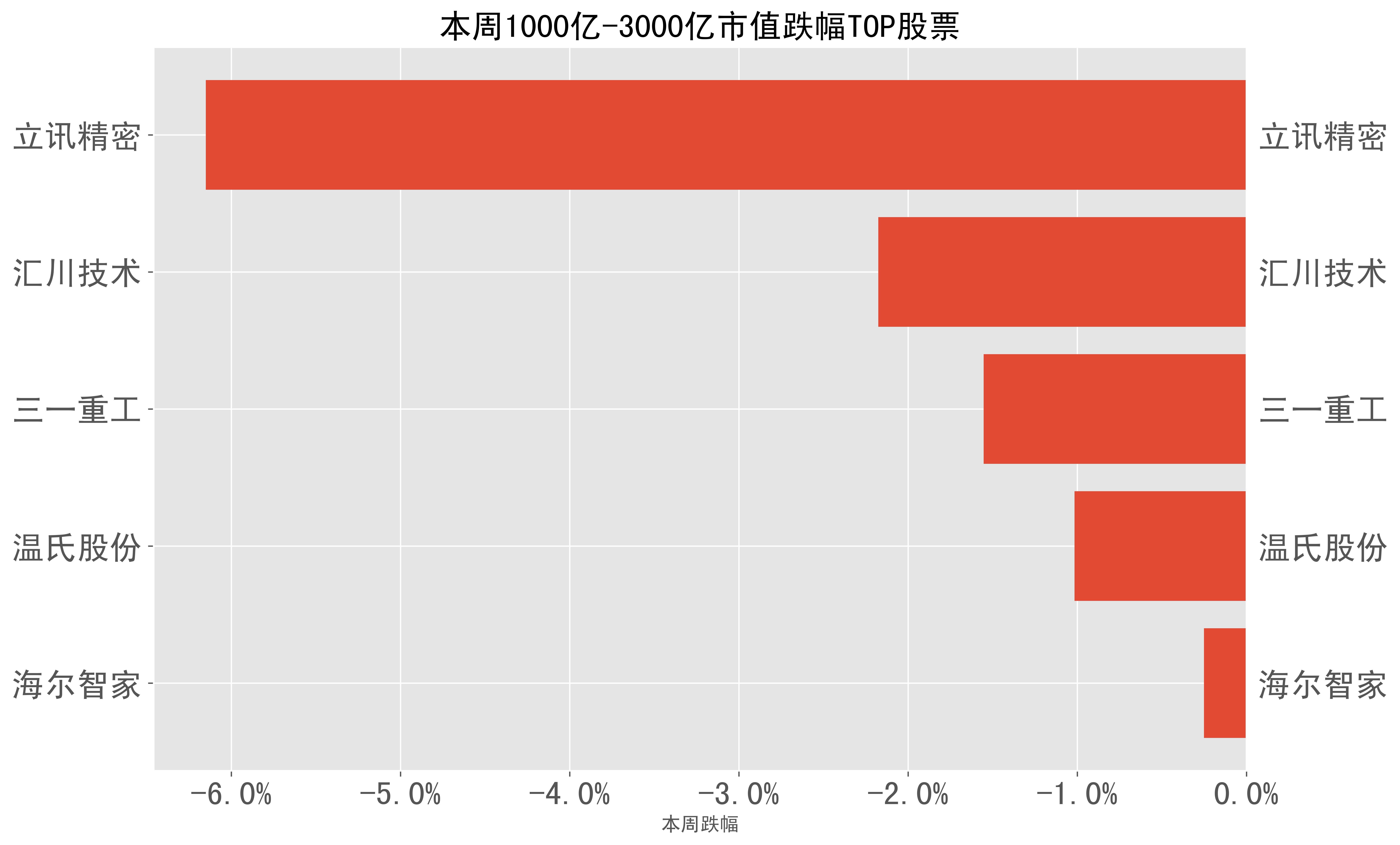 2024-02-19至2024-02-23:a股周报-本周市场表现一文总览_科技_榜单