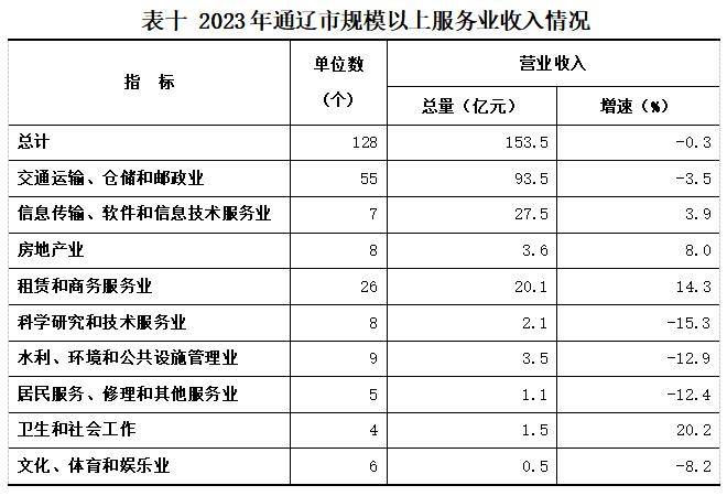 宜灌劳务服务