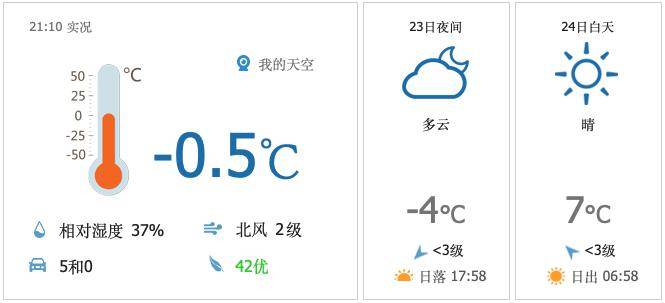 昌平地区2月24日