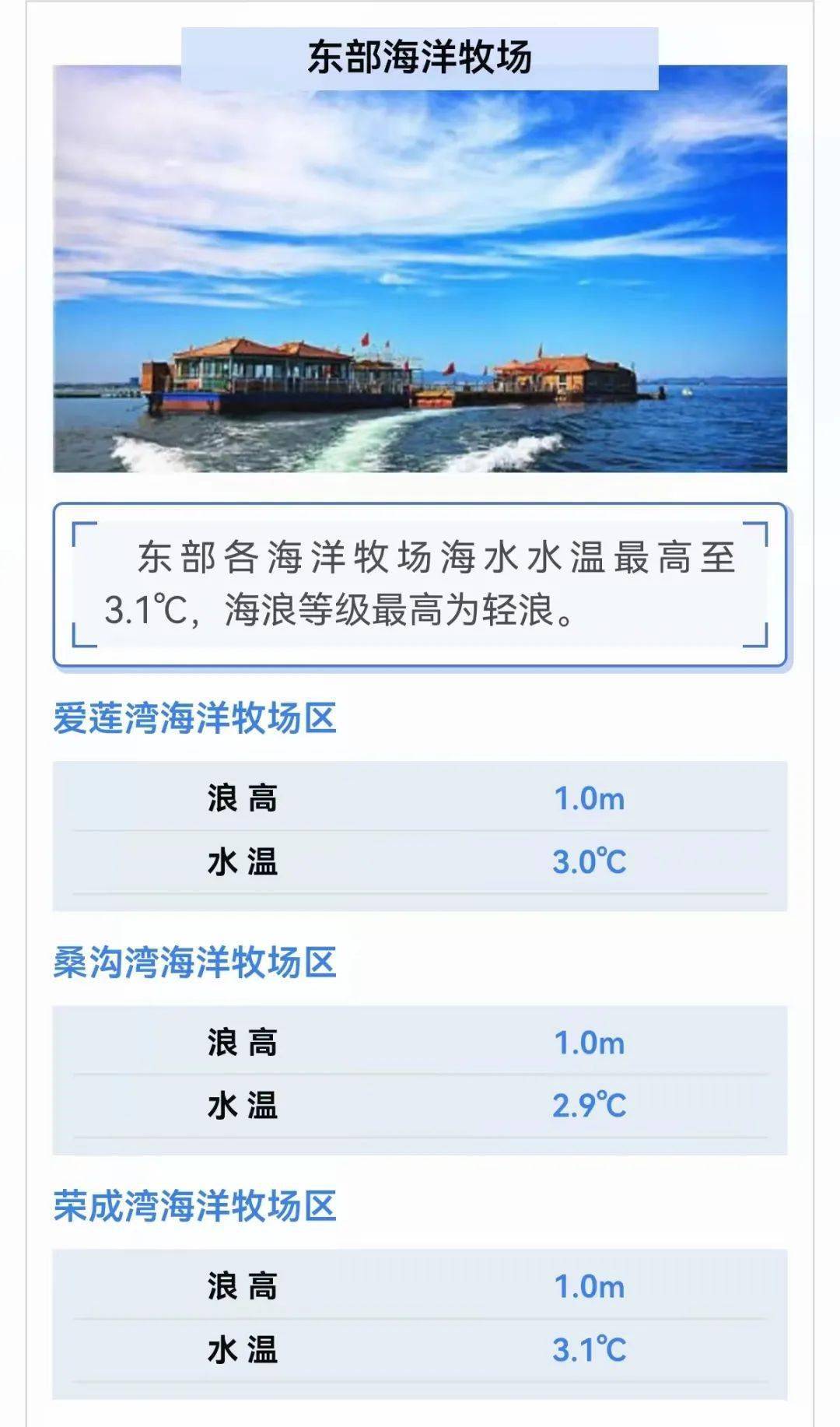 海洋预报: 雨雪又来了 周末北风最低温-1℃_威海市_道路_影响