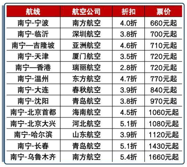 超多特惠车票,机票来了……_票价_旅游_次列车