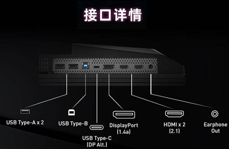 dell显示器接口类型图片