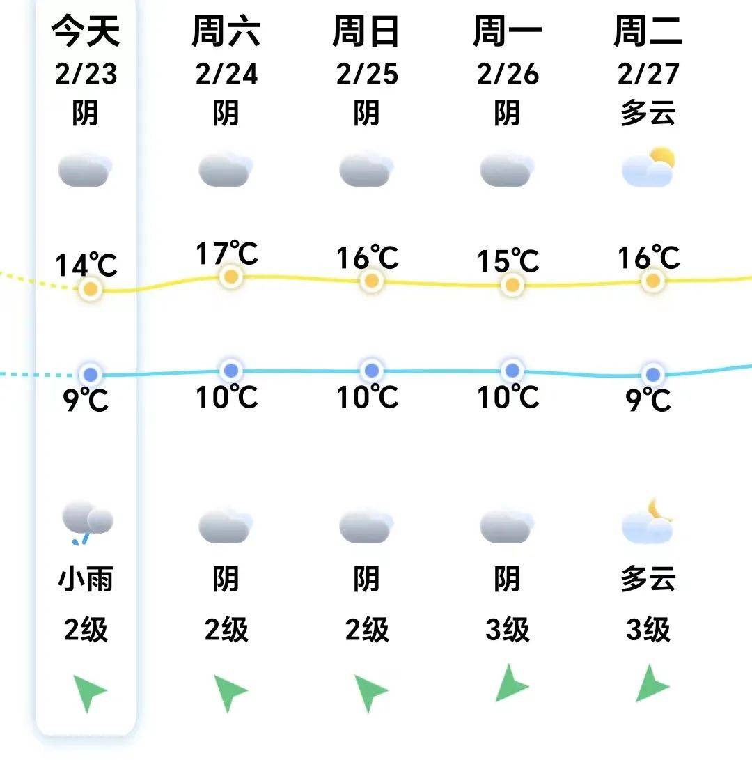 兵马未动,天气先知——周末出游推荐_连江_油菜花_阴天