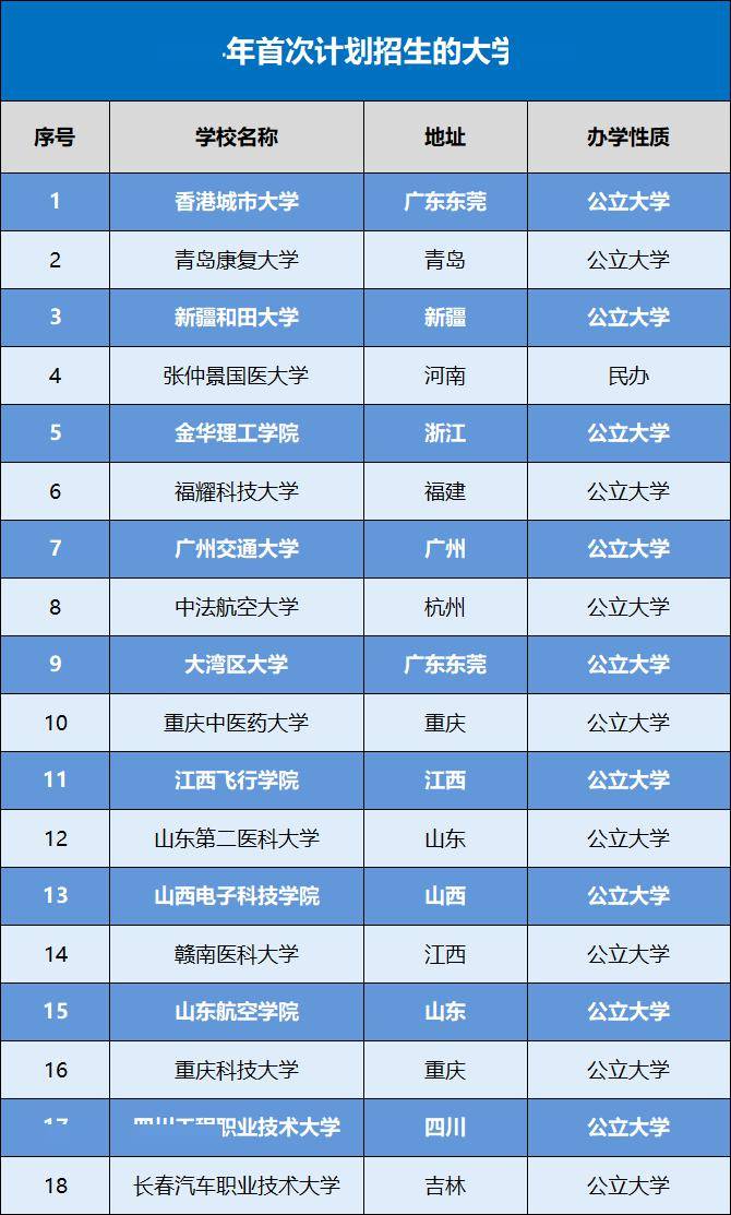 南京工程信息學院錄取分數線_南京信息工程大學2024錄取分數線_南京信息工程大學專業分數線