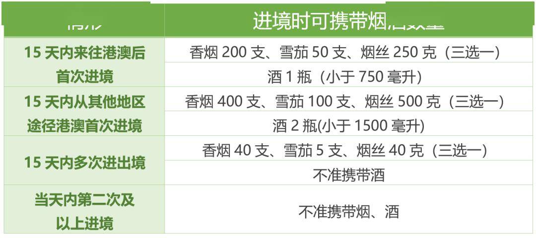 封關一問一答|物品稅收政策篇_免稅_自用_進出境