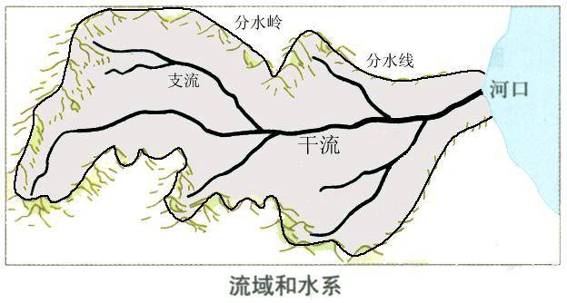 【地理例題】高考地理中的自然地理綜合題20例,高中