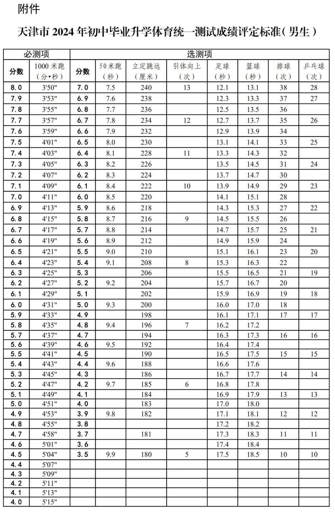 2024年天津中考体育政策公布!_测试_成绩_满分