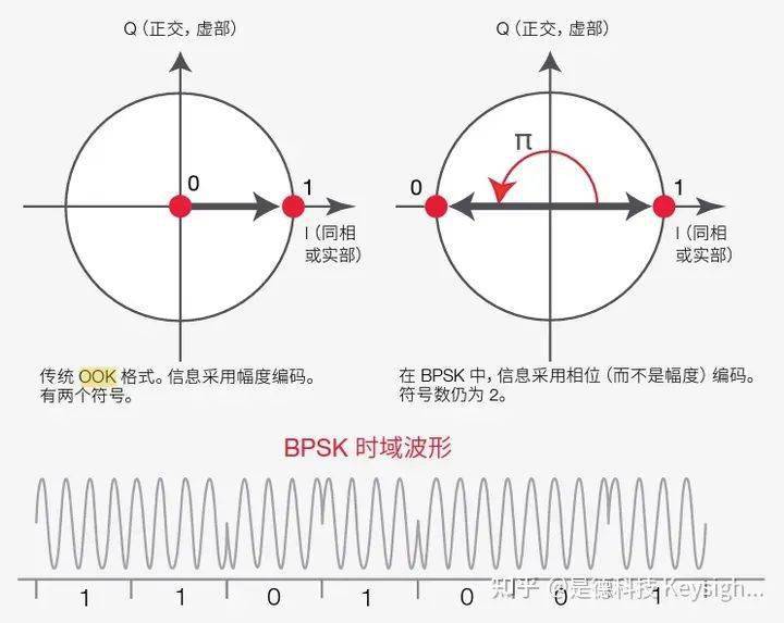 qam,dpsk.常用調製全解析_數字化_頻率_載波