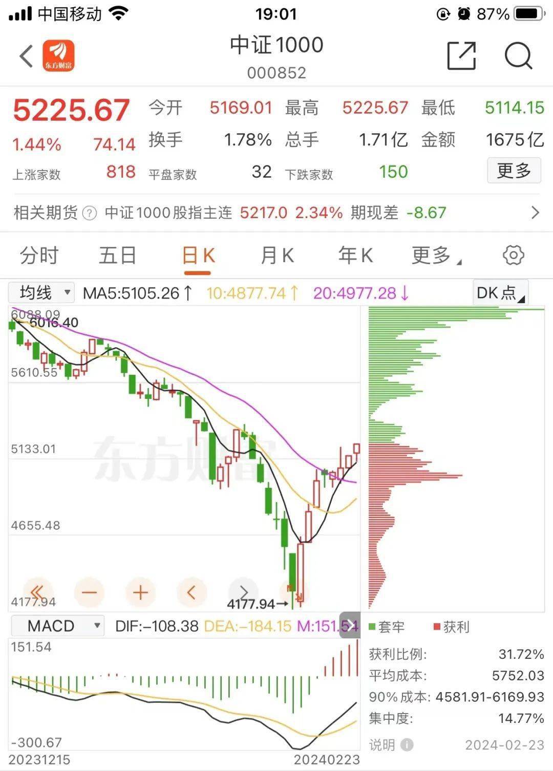 散户_共识_筹码分布