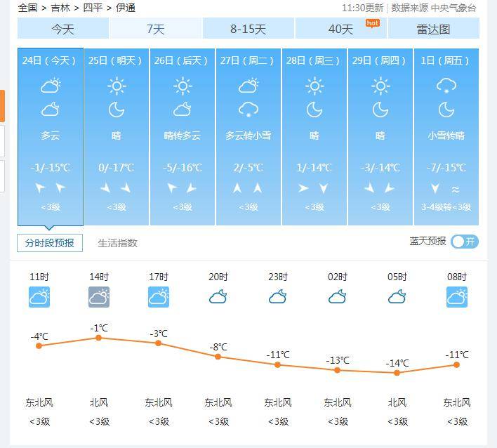 伊通天气预报利于赏灯多地晴空上线北方大部降雪停止元宵节元宵节天气