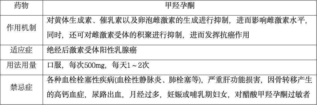 一文总结:乳腺癌常用内分泌治疗药物_患者_激素_阳性