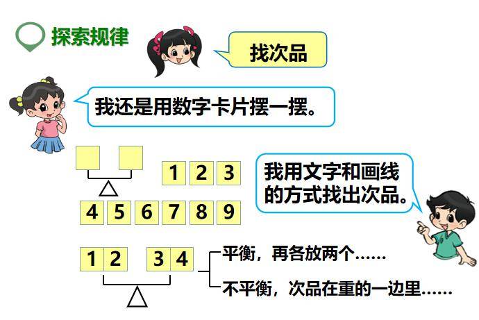 【设计意图】让学生采取小组合作的形式,找出9个物品中的次品,因为