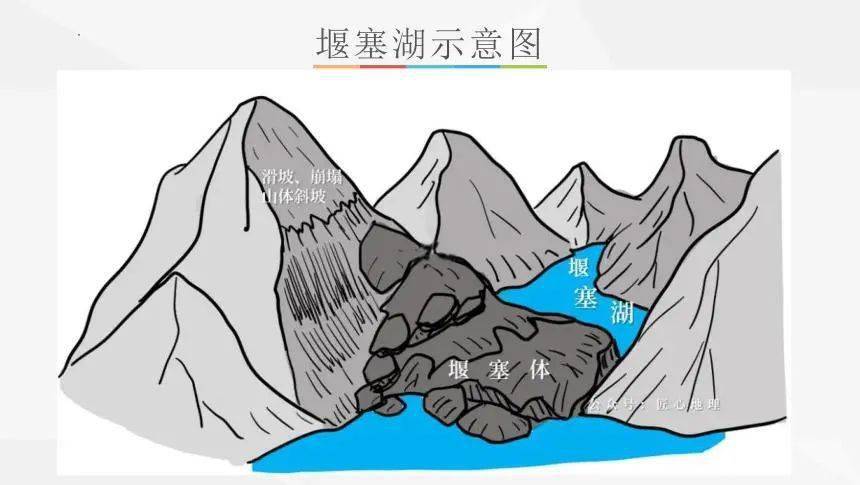 【水文地理】微主题 | 湖泊的类型,河流特征思维建模_中国_冰川_变化