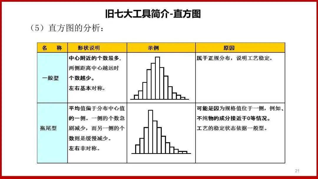 qc七大手法的作用图片