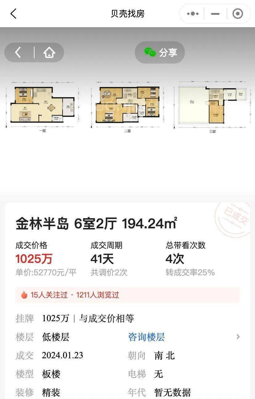 近日,贝壳数据显示,金林半岛于1月底成交一套别墅,建面约194.