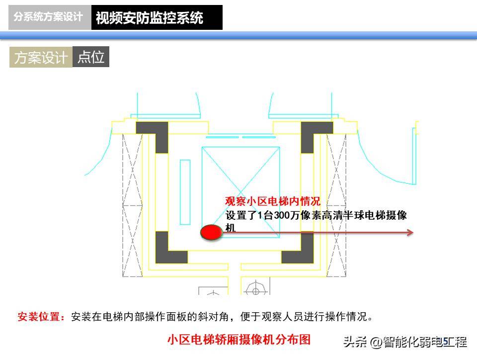 监控图纸施工图怎么画图片