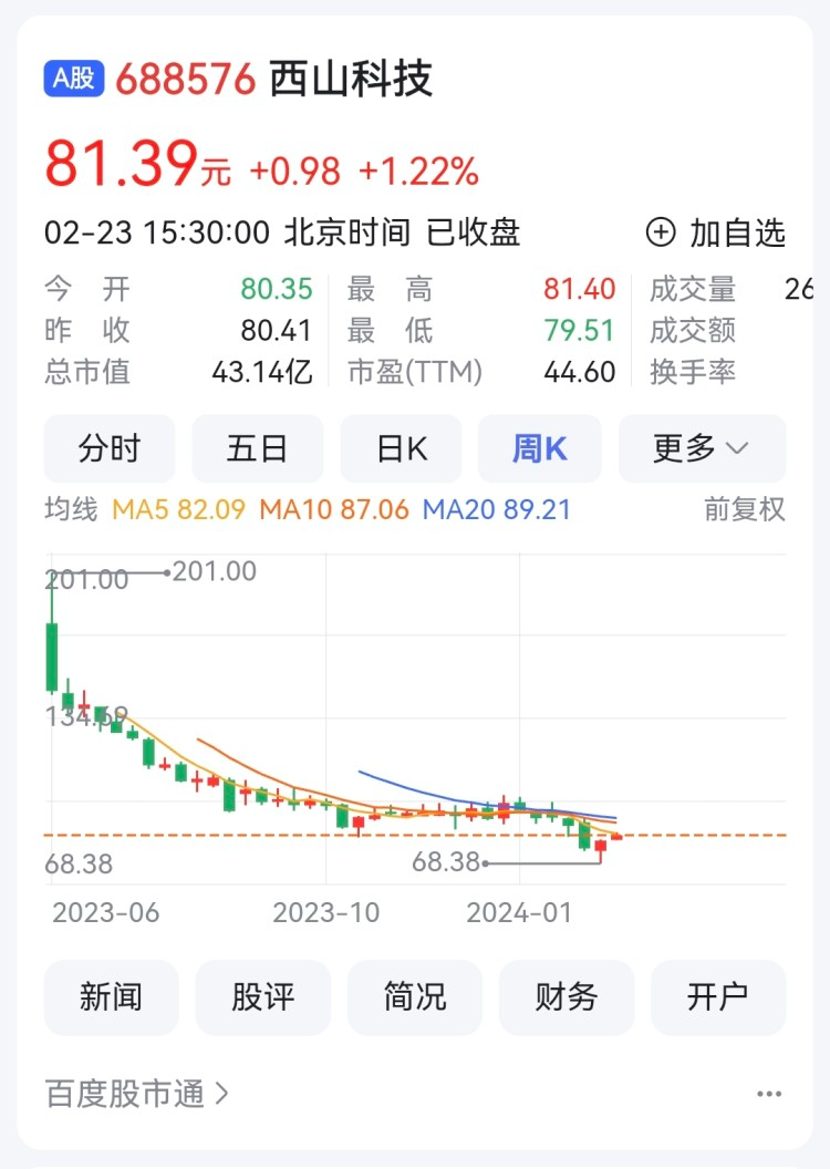 重庆西山科技去年净利增长56% 中设咨询大幅减亏