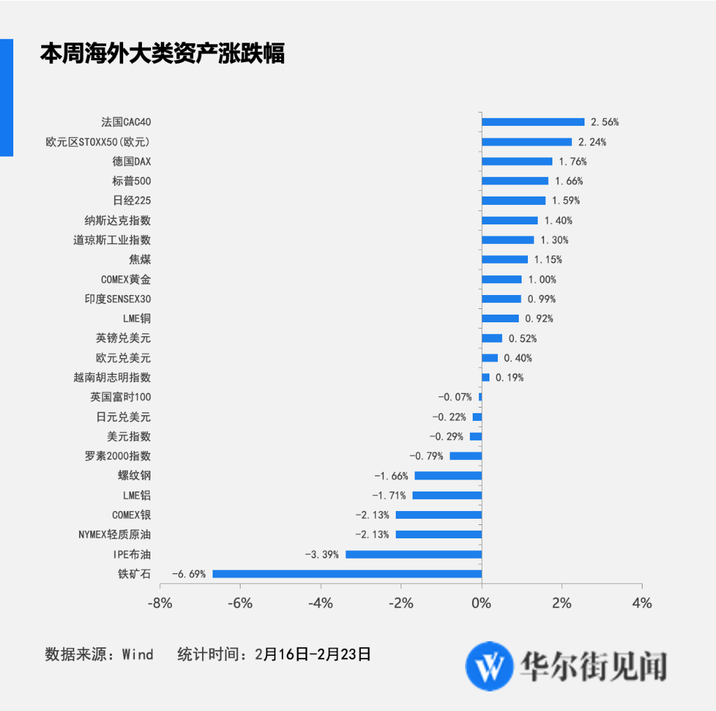 英伟达点燃市场，美、日、欧多指数创历史新高，美元开年首次下跌｜海外大类资产周报_搜狐网