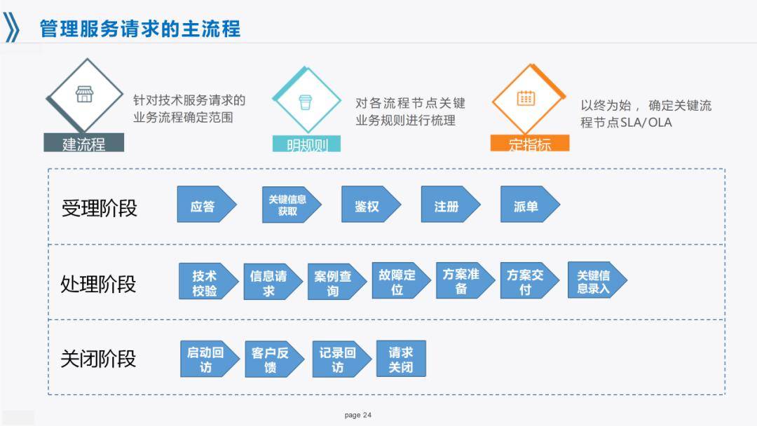 网站建设不会做_网站建设做会计怎么样_网站建设做会计好吗