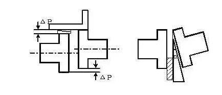 调整_测量_电机