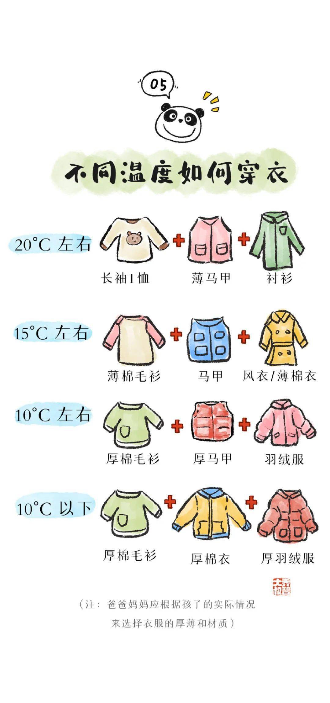 儿童穿衣气温对照图图片
