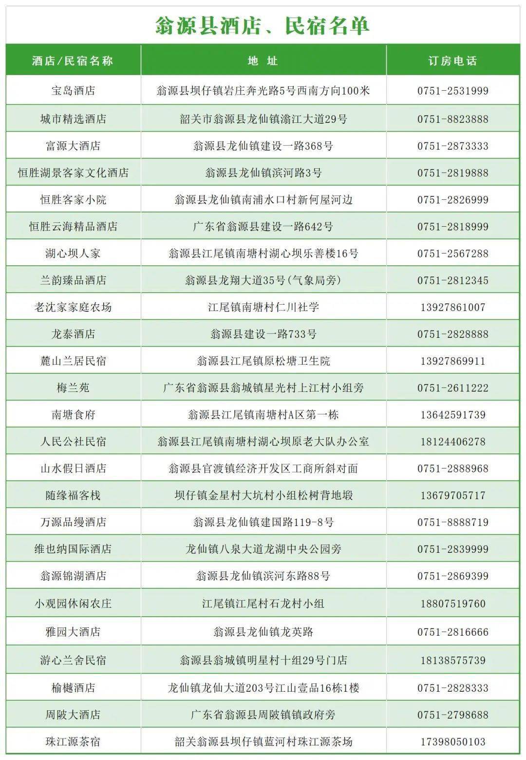 还有赏花攻略推荐,一起解锁翁源春日限定~_韶关_客家_季节