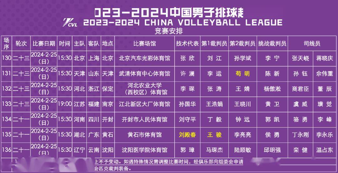 8队争冠新一届中国女排22人大名单 张常宁回归庄宇珊参加