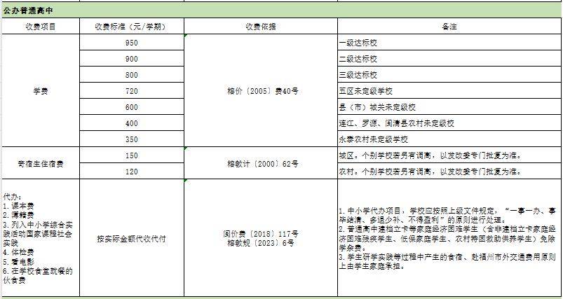 民办学校来源:福州市教育局官网编辑:陈汉琳审核:姚扬杰,李剑钰监制