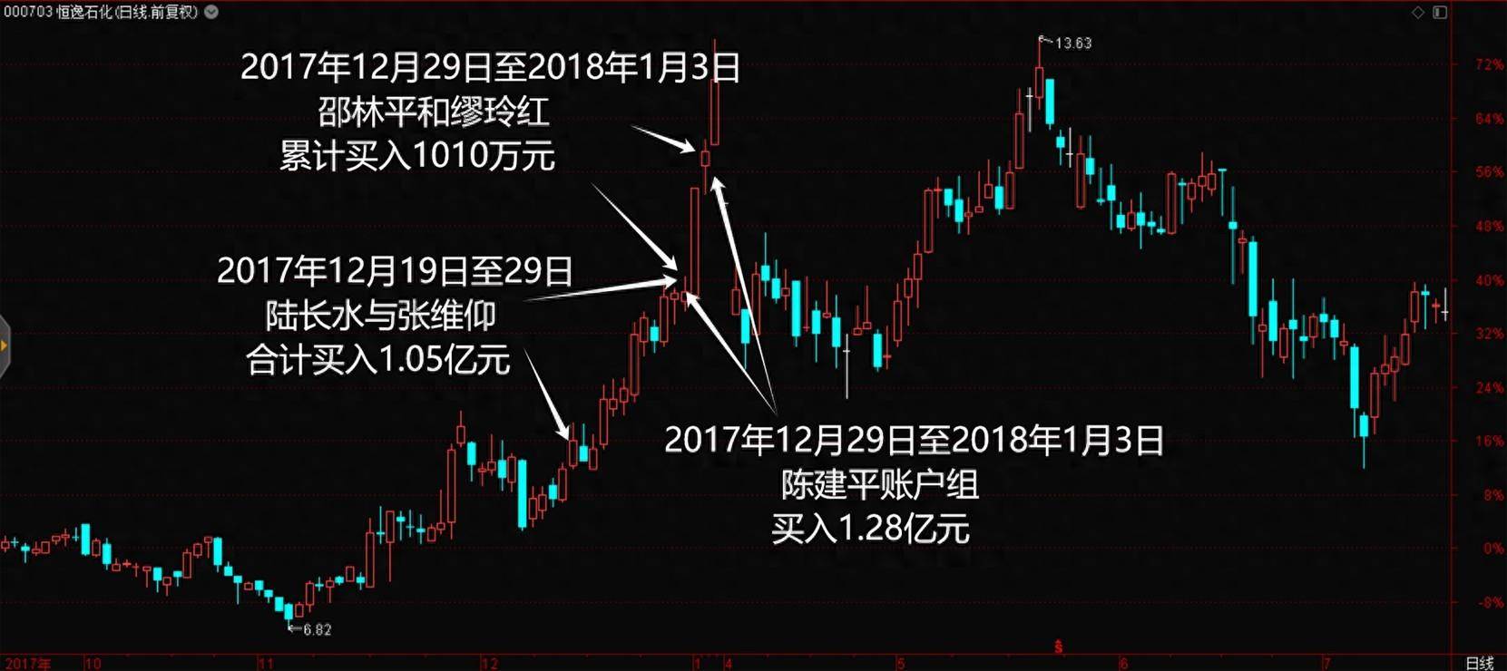 例如,该公司实际控制人,该公司倪姓董事,被收购企业的总经理,三方机构