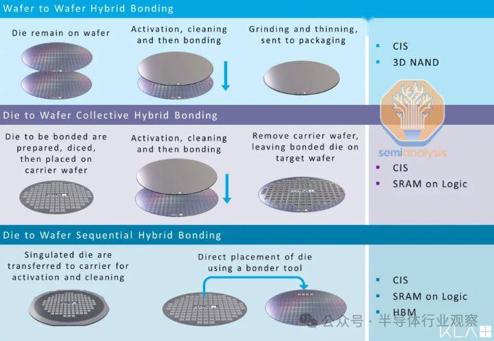 芯片_技术_颗粒