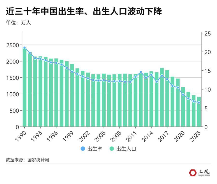 中国总和生育率变化图图片