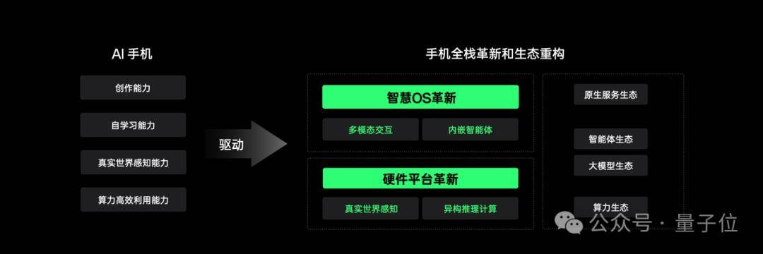 oppo打响ai手机第一枪_in_用户_模型