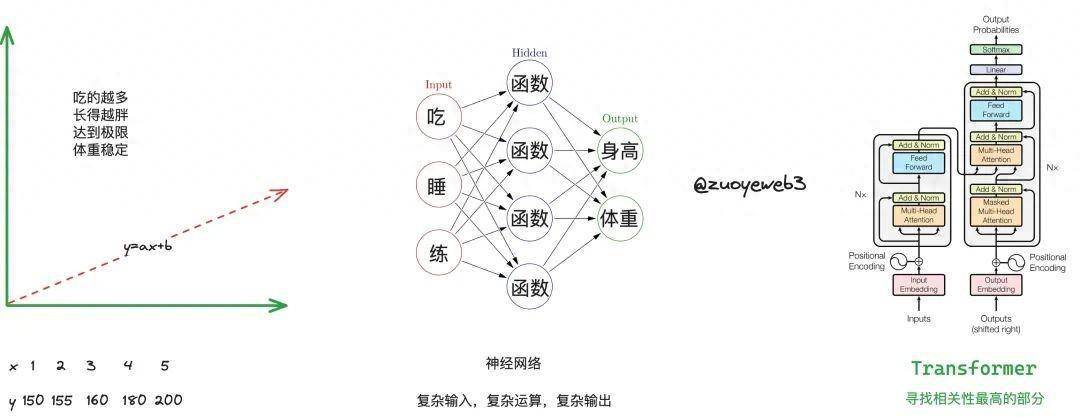 crypto 是 ai 的幻觉_减肥_模型_意思