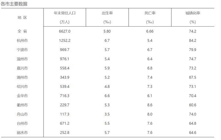 2024年杭州人口有多少_1252.2万人杭州最新常住人口数据公布