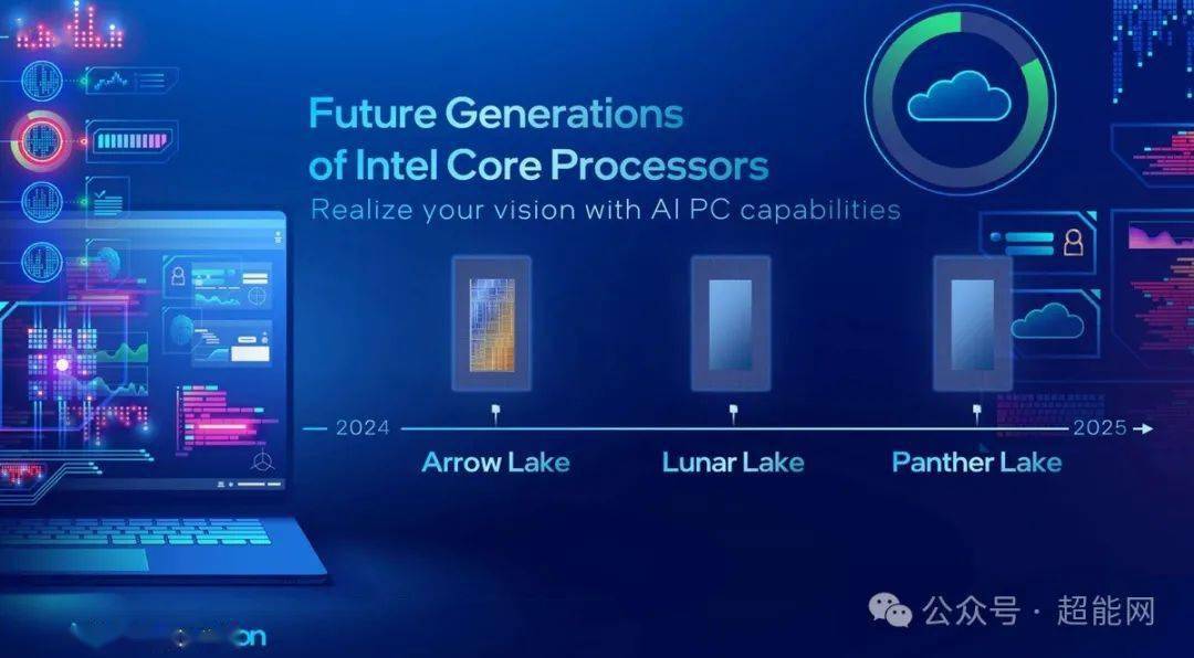 Intel确认下一代CPU依然有台积电代工：Arrow Lake用N3，Lunar Lake用