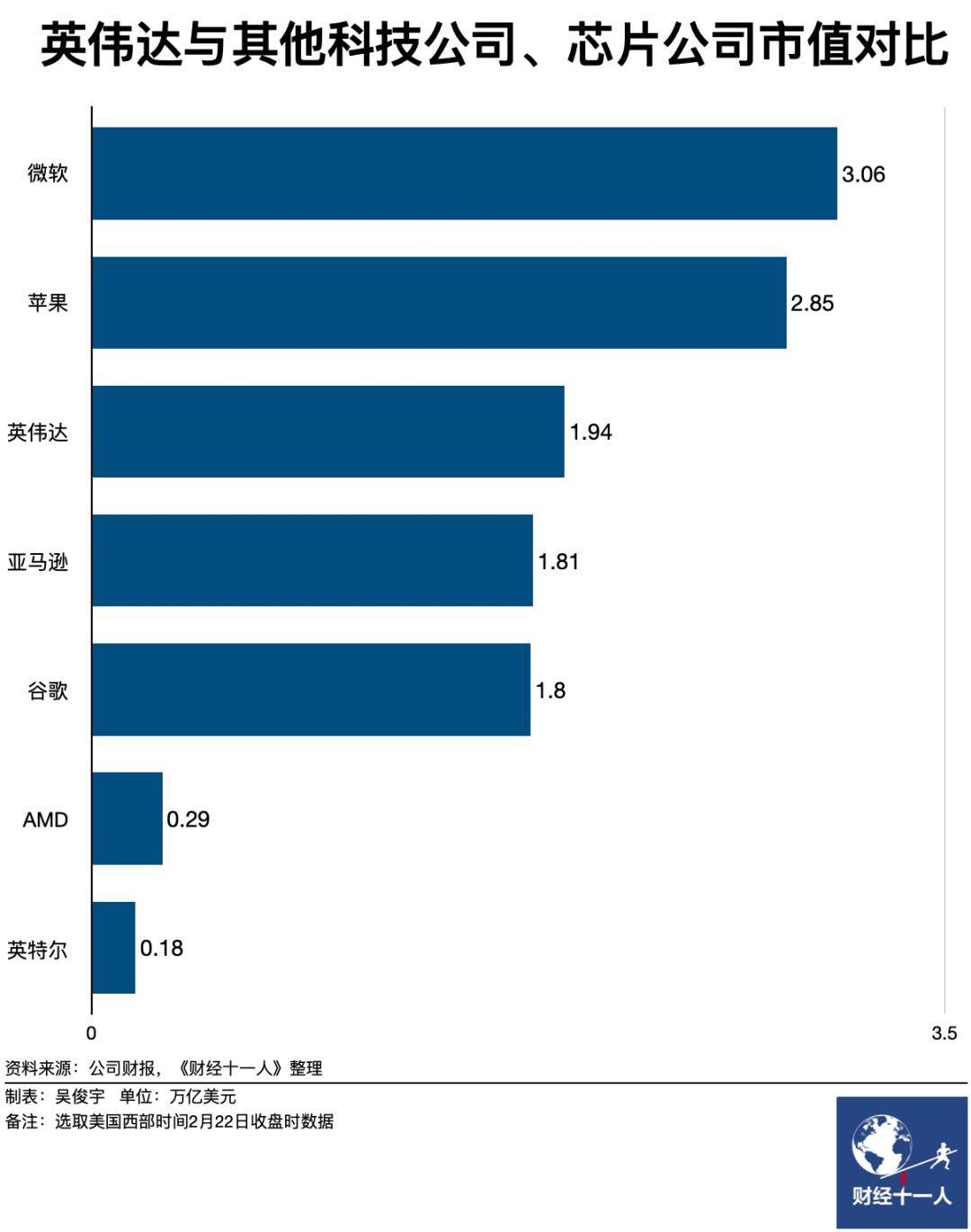 创业锦囊_芯片_公司_市场