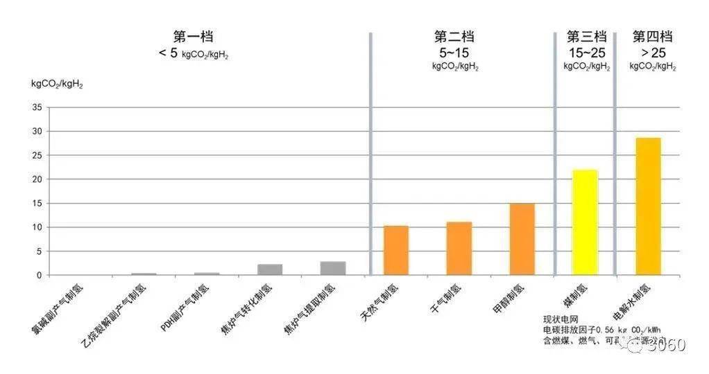 2024:"碳中和"产业涌现新蓝海_中国_排放_能源